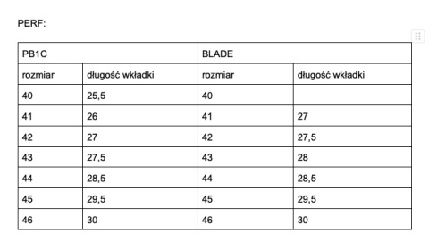 BUTY ROBOCZE BHP PERF PB1C SKÓRA S3 ROZ .40 - 46