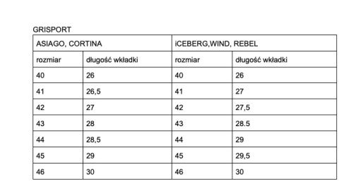 BUTY ROBOCZE BHP S3 HRO SRC Grisport PORDOI r. 41 - 46